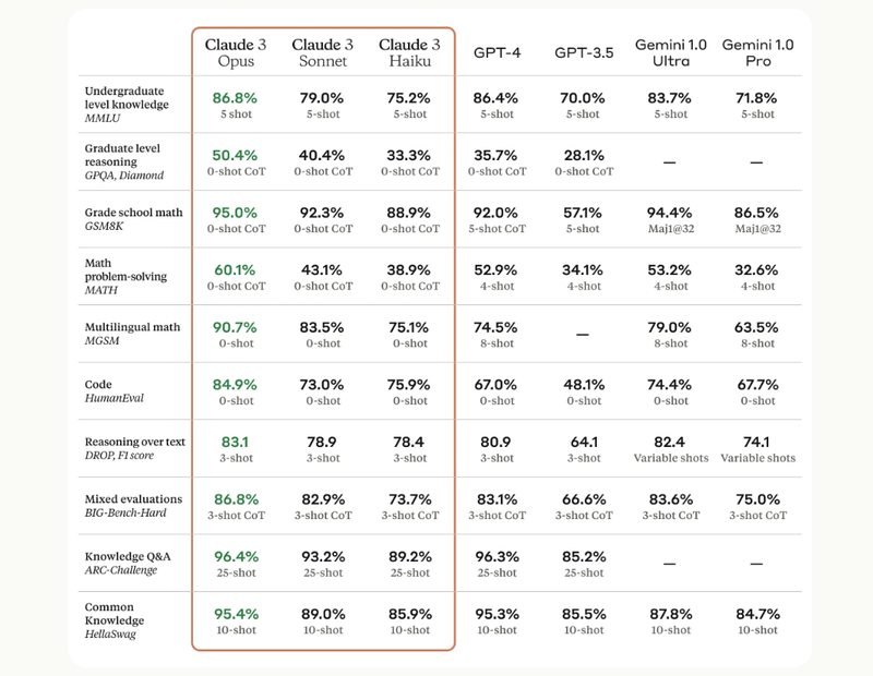 benchmark claude 3