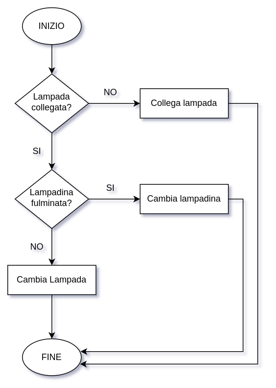 flowchart_lamp_FIX.png