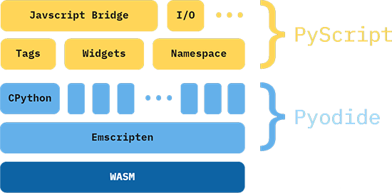 Pyscript Wasm Pyodide