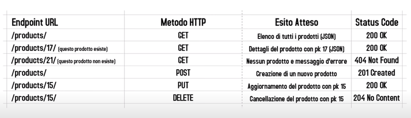 richieste-negozio-online