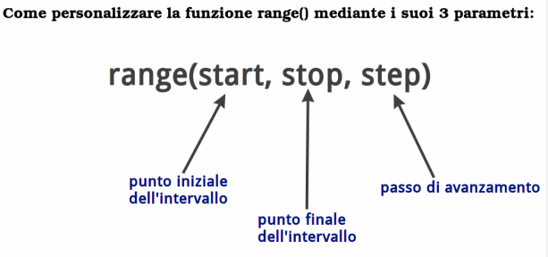Diagramma Funzione Range Python Avanzato