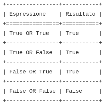 Operatore Logico OR